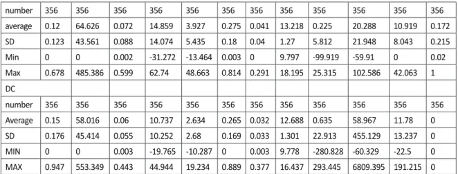 Table 3 results of tests of t and Mann-Whitney for the main hypothesis Dependent 