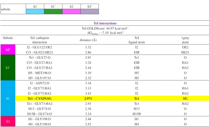 Table S1. Complete set of data interactions