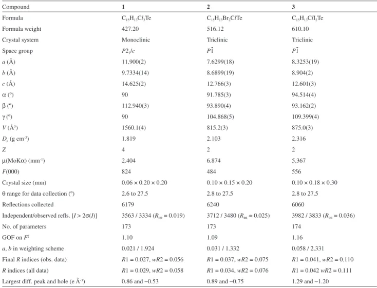 Table 1. Crystallographic data and reinement details a