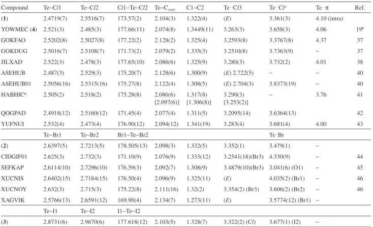 Table 2. Selected bond distances, in Å, and angles ( o )