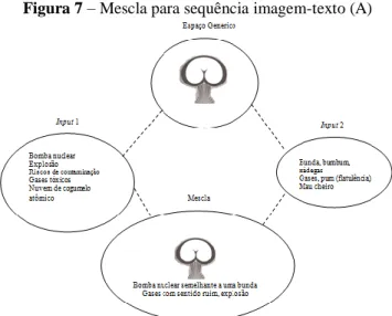 Figura 7 – Mescla para sequência imagem-texto (A) 