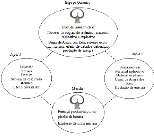 Figura 8 – Mescla para sequência imagem-texto (B) 