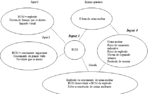 Figura 9 – Sequência texto-imagem (A) 