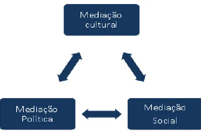 Figura 4 – Dimensões da mediação educativa