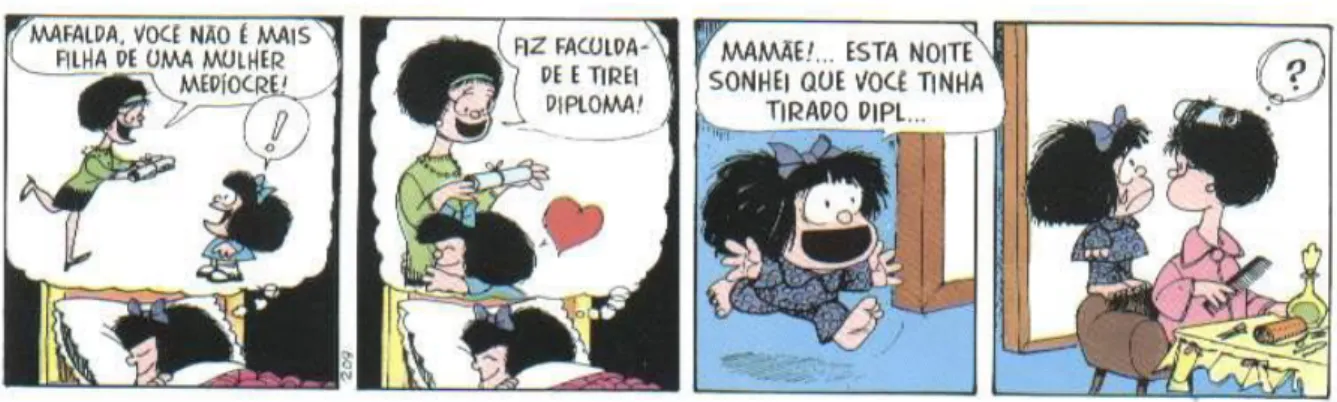 Figura 2: O sonho de Mafalda. 