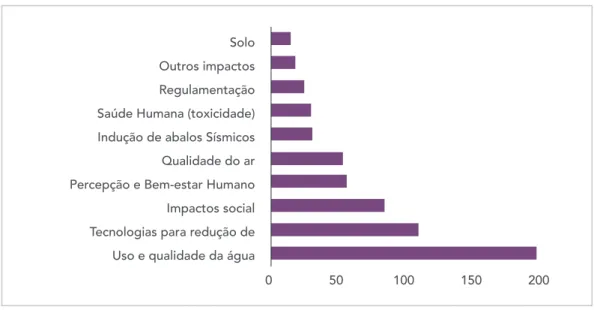 Gráfico 1. Número de artigos publicados conforme o objetivo e tipo de impacto investigado
