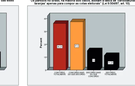 Gráfico 8. Candidaturas “laranja” de mulheres.