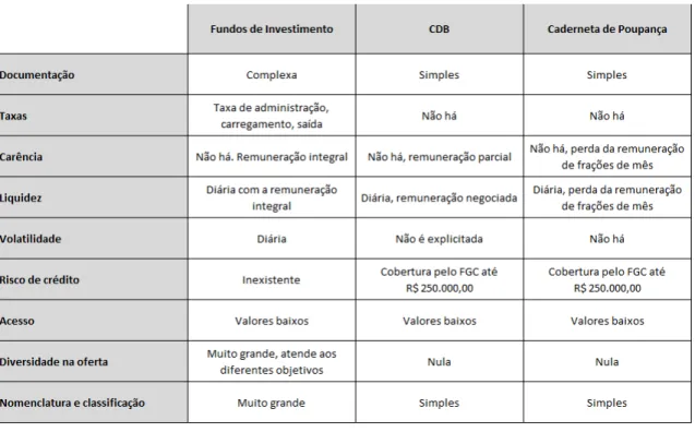 Tabela 1: Resumo das características 