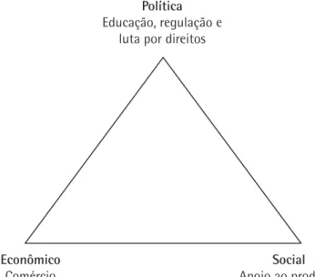 Figure 1. ESCJ triangule.