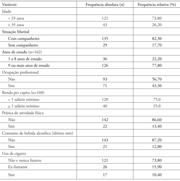 Tabela 1: Caracterização das gestantes, segundo variáveis sociodemográficas e estilo de vida