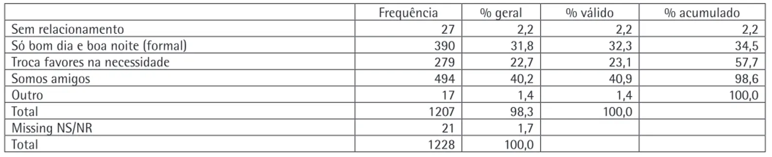 Table 1: Length of residence time in the neighborhood.