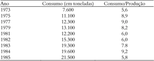 Tabela  3.  Paraná:  Consumo  industrial  de  algodão  em  pluma  –  Anos selecionados