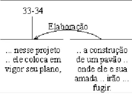 Figura 1. Exemplo de esquema de relação do tipo núcleo satélite 