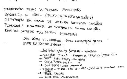 Figura 1: Denúncias anônimas. (ARQUIVO PÚBLICO DO PARANÁ. Informantes, 1964-1977). 