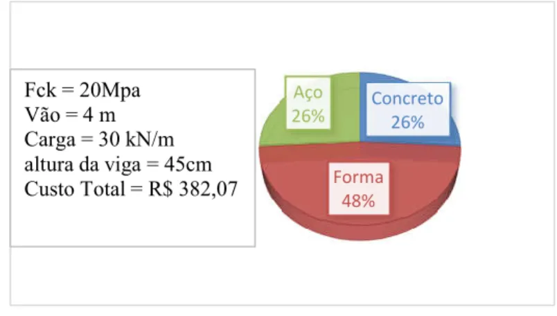 Figura 1: Influência dos insumos no custo total 