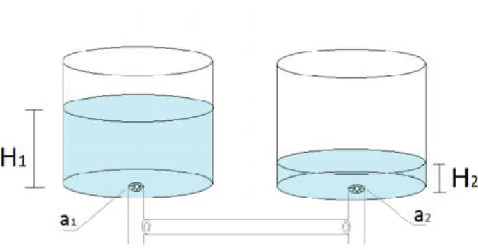 Figura 1. Sistema composto por dois tanques com uma tubulação de conexão  entre eles. H 1  representa a altura da coluna de líquido no primeiro tanque e H 2  no  segundo tanque