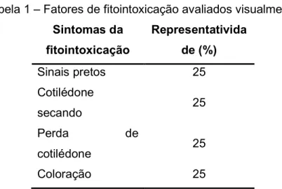 Tabela 1 – Fatores de fitointoxicação avaliados visualmente. 