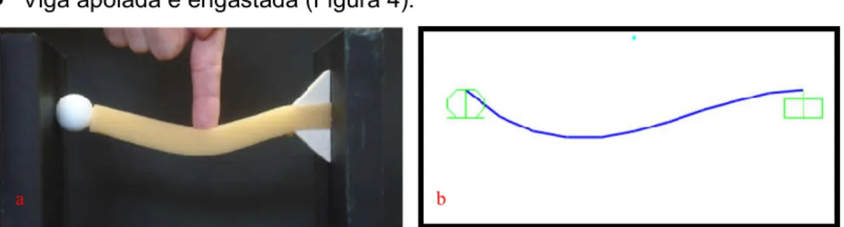 Figura 4 – Viga apoiada e engastada: a) maquete; b) simulação computacional. 