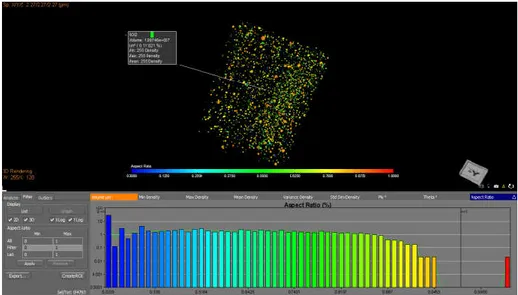 Figura 7: Tabela de cores e histograma representando a distribuição da Aspect  Radio das inclusões do TOPO