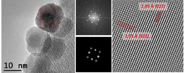 Figura 3. Imagens de alta resolução e padrões de difração antes e após o filtro,  ressaltando as distâncias interplanares em uma partícula de maguemita obtida em 