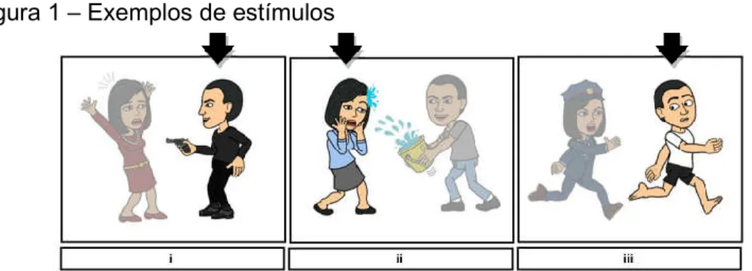Figura 1 – Exemplos de estímulos 