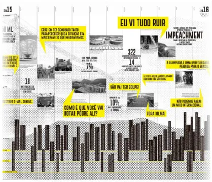 Figura  XIII  –  Páginas  internas  do  Jornal  RioNow,  com  um  detalhe  da  cronologia (julho 2015-junho 2016), desenvolvido especificamente para o jornal