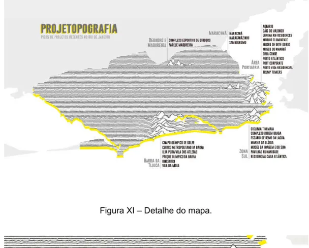 Figura X – Projetopografia: mapa localizando os picos de projetos recentes na  cidade do Rio de Janeiro