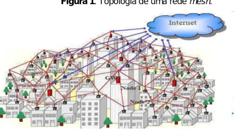 Figura 1. Topologia de uma rede mesh.  