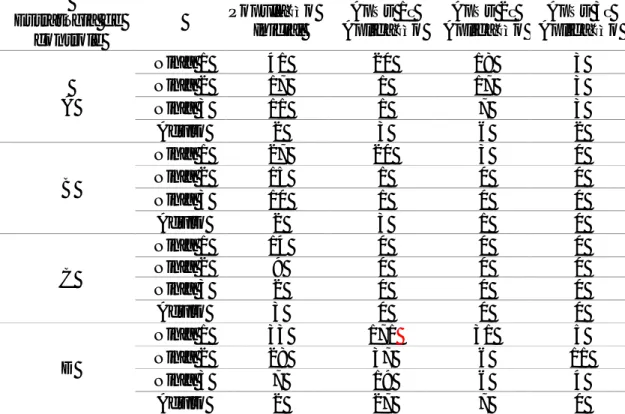 Tabela  2.  Número  de  ninfas  e  adultos  de  Blatella  germanica  capturados  nas  armadilhas adesivas antes e após as aplicações