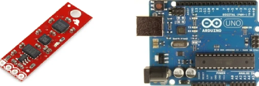 Figure 1: Sparkfun SEN – 10724 and Arduino One. 