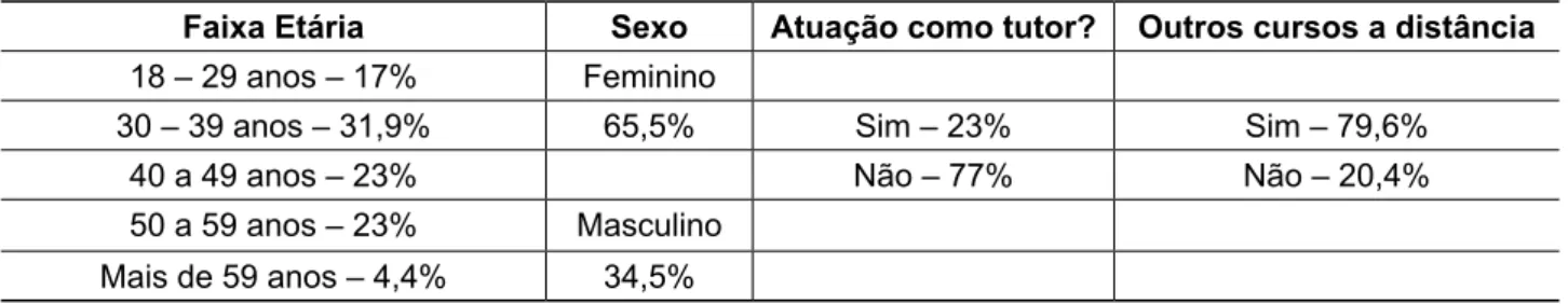 Tabela 1 ‒ Características dos participantes (n=113)