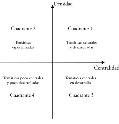 Figura 2 ‒ Diagrama estratégico de La República
