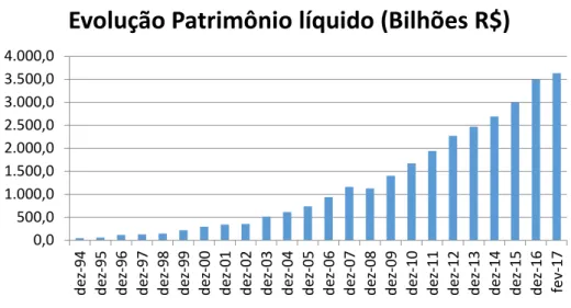 Tabela 2: Indústria de fundos no Brasil por categoria. 