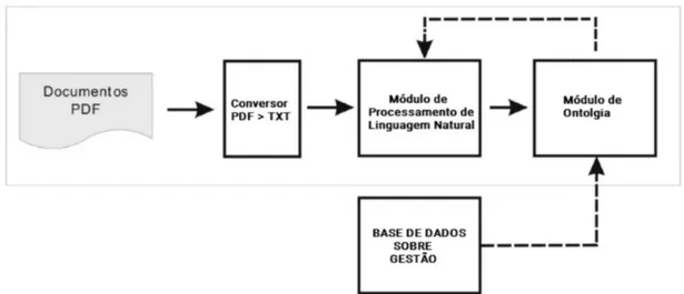 Figura 8 ‒ Modelo do SiRILiCO 