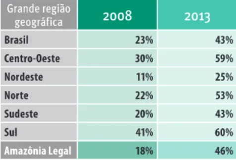 TABELA 2. EXISTÊNCIA DE CONSELHO MUNICIPAL 