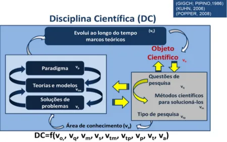 Figura 1 ‒ Estrutura científica e sistema de investigação