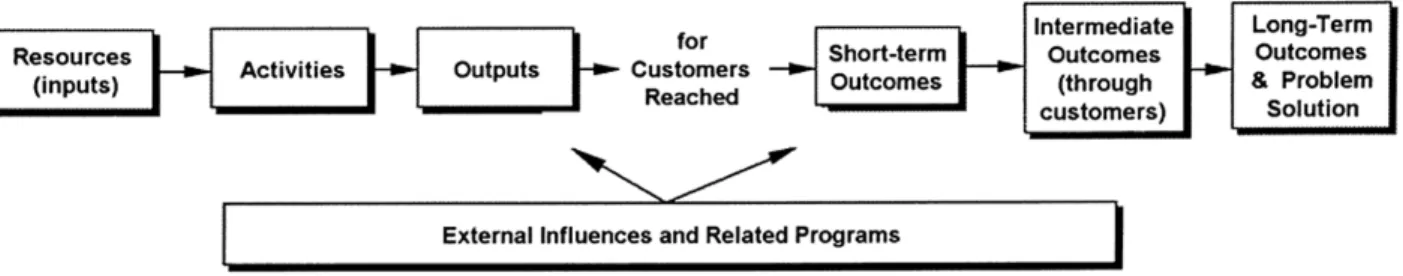 Figure 1 ‒ The Logical Model structure