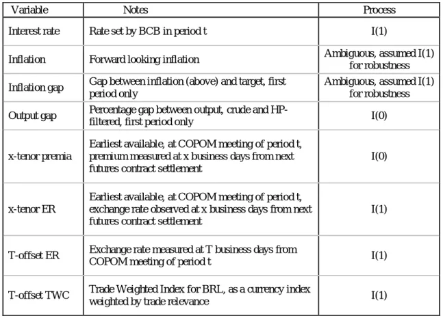 Table 11 Summary of unit root tests.