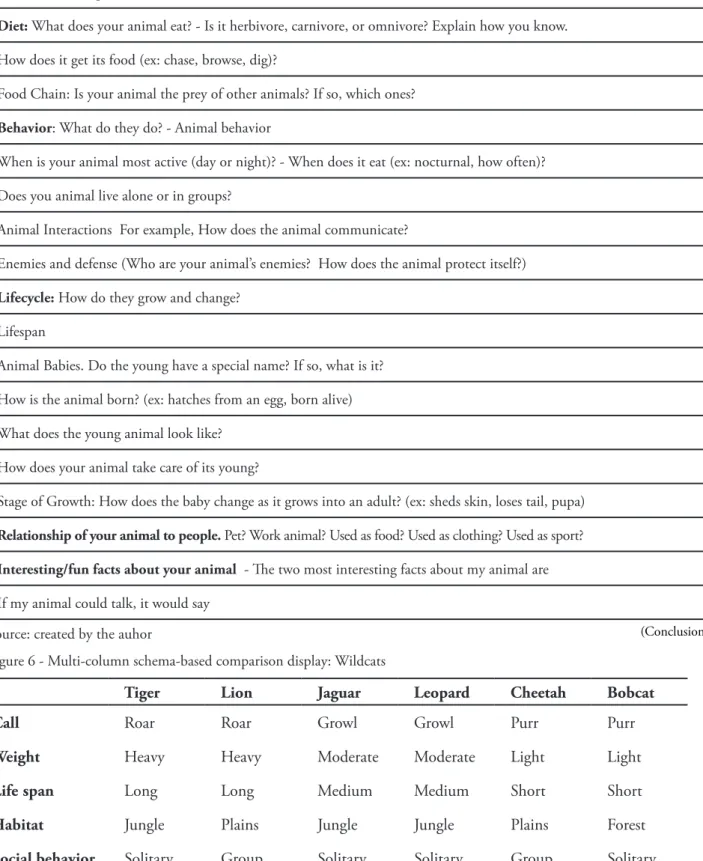 Figure 6 - Multi-column schema-based comparison display: Wildcats