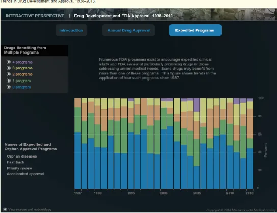 Figure 5. Darrow and Kesselheim Interactive Graphic 