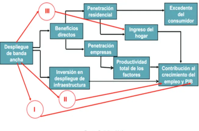 Figura 10 –  Contribución económica de la banda ancha en Ecuador