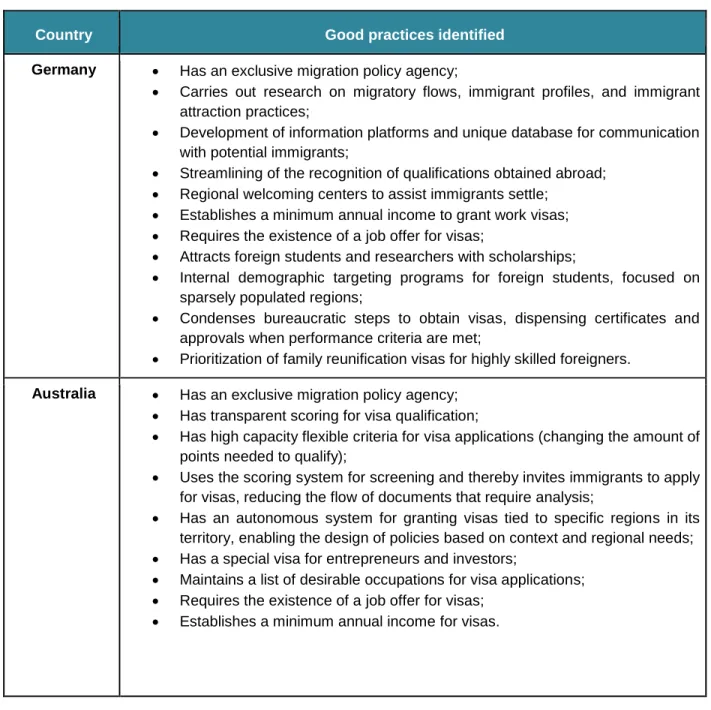 Table 3 - Summary of Best Practices Identified 
