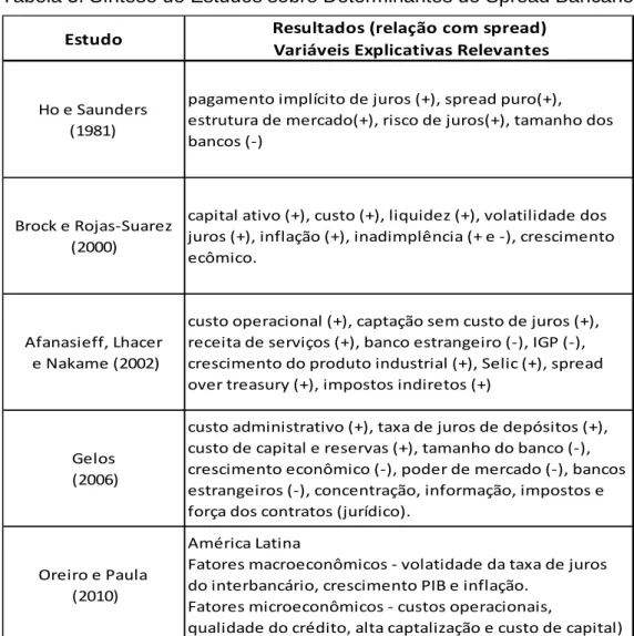 Tabela 2. Decomposição do Spread do ICC.    