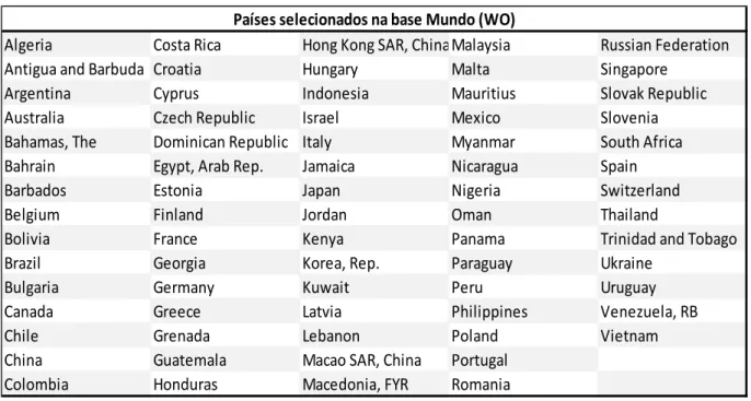 Tabela 4. Países Base Mundo.  