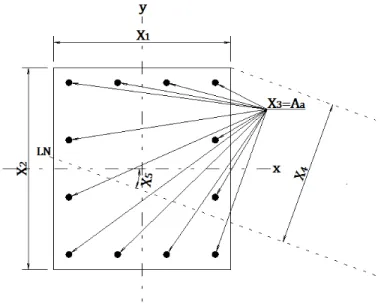 Figura 4 – Variáveis adotadas para as seções retangulares 