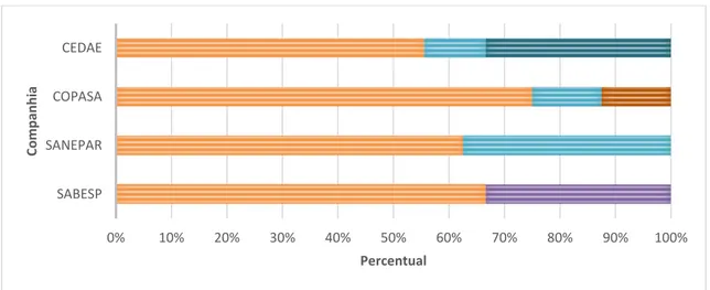 Gráfico 1 - Formação acadêmica 