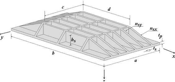Figura 4 - Placa PT(6,3) com enrijecedores trapezoidais 