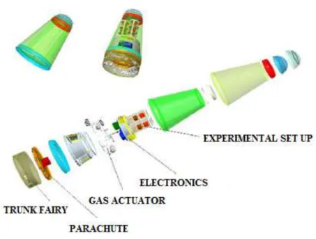 Figure 1. SARA sub orbital and its internal systems. 