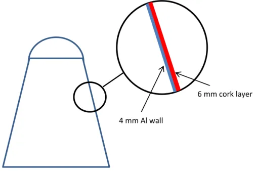 Figure 3. Schematics of current TPS design - Sandwich Core (TISSC) – NASA concept. 