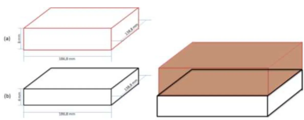 Figure 11. Individual and assembled elements in the conventional TPS unitary cell. (a)  cork layer and (b) metallic structure